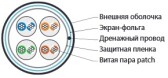 Кабель витая пара, экранированная F/UTP, категории 5e, 4 пары (26 G), многожиль. (patch), экран - фольга, –20°C– +75°C, зеленый | 236280 | Hyperline - артикул 236280