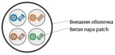 Кабель витая пара, неэкранир.U/UTP, категория 5e, 4 пары (24 G), многожильный (patсh), нг(А)-HF, -20°C– +75°C, зеленый | 236870 | Hyperline - артикул 236870