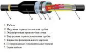 Муфта ТУМ-К 2МА - артикул 09-0316