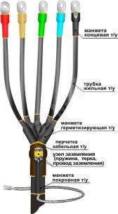 Муфта кабельная концевая 1ПКВ(Н)Тпб-5х(16-25) - артикул 