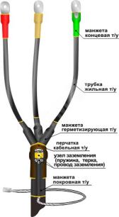 Муфта кабельная концевая 1ПКВ(Н)ТпбН-3х(16-25) с наконечниками болтовыми - артикул 