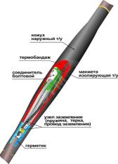 Муфта кабельная соединительная 1ПСТб(тк)-3х(150-240) с соединителями болтовыми - артикул 