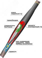 Муфта кабельная соединительная 1ПСТб(тк)-5х(150-240) с соединителями болтовыми - артикул 