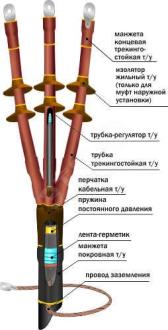 Муфта кабельная концевая 10ПКНТпб-3х(35-50)/800мм - артикул 