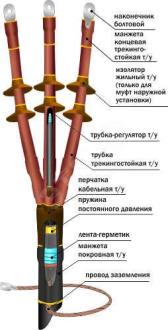 Муфта кабельная концевая 10ПКНТпбН-3х(35-50)/800мм с наконечниками болтовыми - артикул 