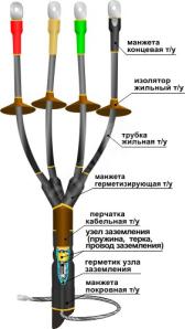 Муфта кабельная концевая 1КНТп-4х(70-120) - артикул 