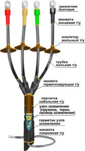 Муфта кабельная концевая 1КНТпНнг-LS-4х(16-25) с наконечниками болтовыми - артикул 