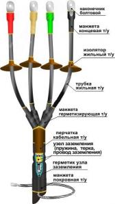 Муфта кабельная концевая 1КНТпНнг-LS-4х(70-120) с наконечниками болтовыми - артикул 