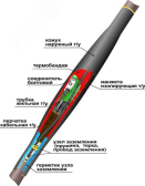 Муфта кабельная соединительная 1СТп(тк)-3х(16-25) с соединителями болтовыми - артикул 