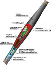 Муфта кабельная соединительная 1СТп(тк)-4х(35-50) с соединителями болтовыми - артикул 