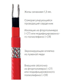 Кабель нагревательный саморегулирующийся Atlantic Professional-25 | 100037052400 | Теплолюкс - артикул 100037052400