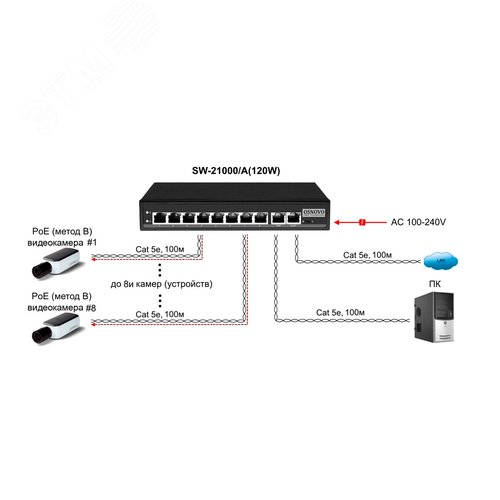 Коммутатор неуправляемый 8 портов RJ4510 100 Мб/с PoE 120Вт - фото 3