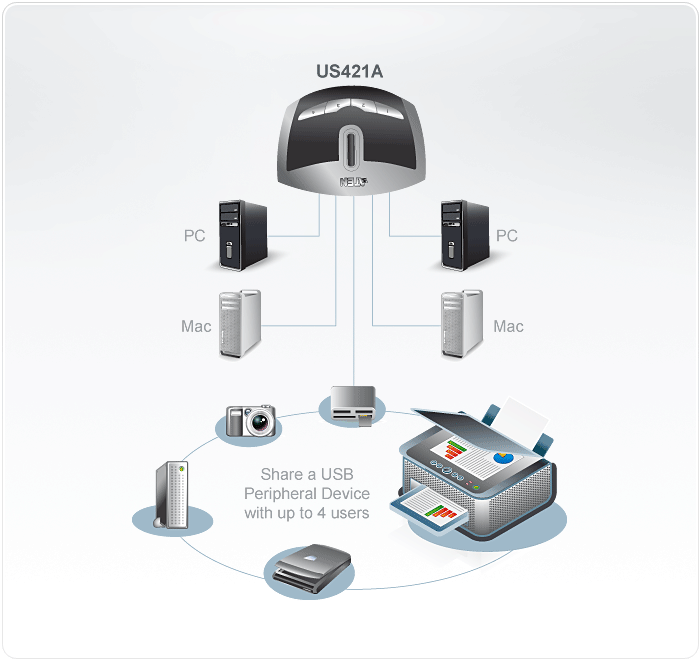 Переключатель USB 4 порта, 4 USB 2.0 - фото 3
