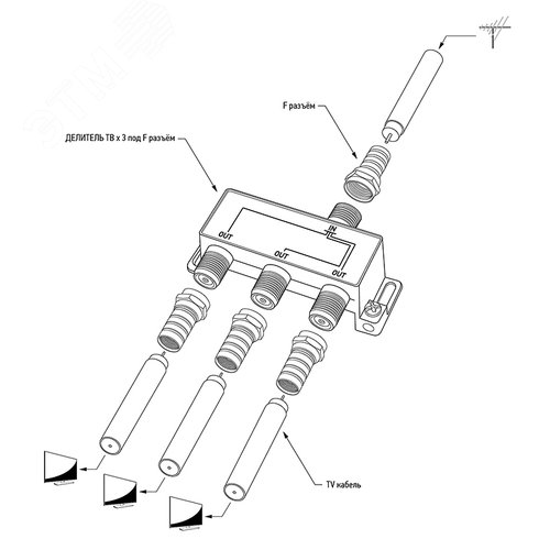 Делитель ТВ х 3 + 4шт. F BOX 5-1000 МГц GOLD, - фото 8