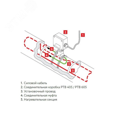 Коробка соединительная РТВ 405(П)-1Б/0 - фото 2