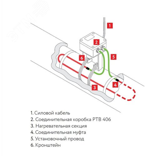 Коробка соединительная РТВ 406(П)-1П/0 - фото 2