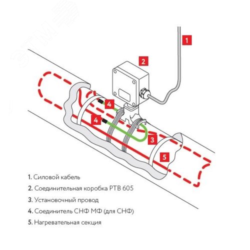 Коробка соединительная РТВ 605(П)-0/0 - фото 3