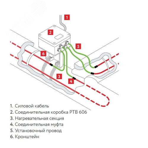 Коробка соединительная РТВ 606-1Б/0 - фото 3