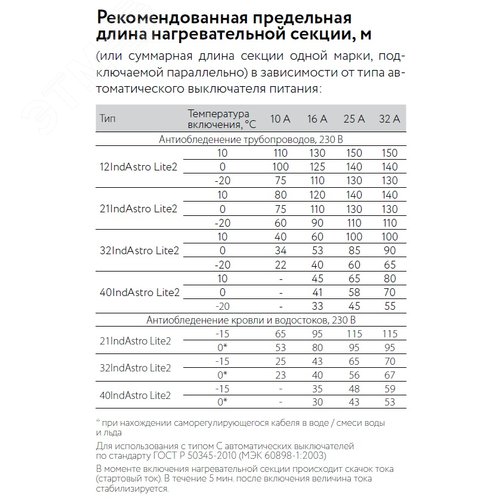 Кабель нагревательный саморегулирующийся 12IndAstro Lite2 - фото 3