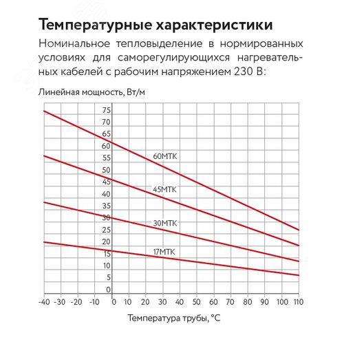 Саморегулирующийся нагревательный кабель 45МТК-Ф-2 - фото 4