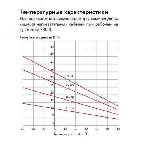Саморегулирующийся нагревательный кабель 17НРК-Т-2 (2207009) - фото 5