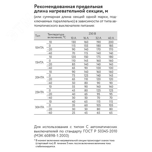 Лента саморегулирующая электрическая 20HTА2-BT - фото 4