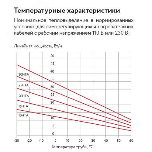 Лента саморегулирующая электрическая 20HTА2-BT - фото 6