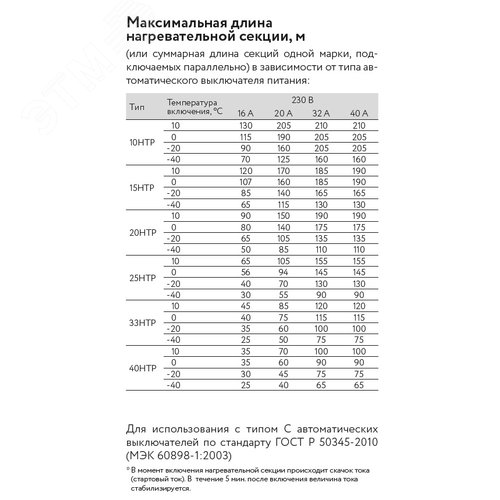 Лента саморегулирующая электрическая 25HTP2-ВР - фото 4