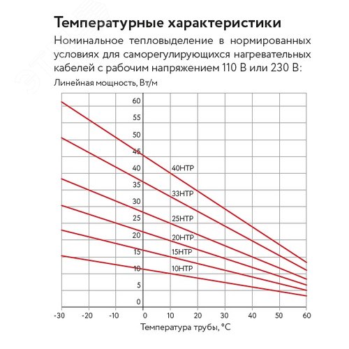 Лента саморегулирующая электрическая 25HTP2-ВР - фото 5