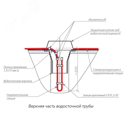 Полоса крепежная 1,5х15 мм М(2шт в упак, по 1.5м) - фото 2