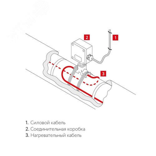 Коробка соединительная РТВ 401(П)-1П/0 | 2189279 | ССТ - фото 2