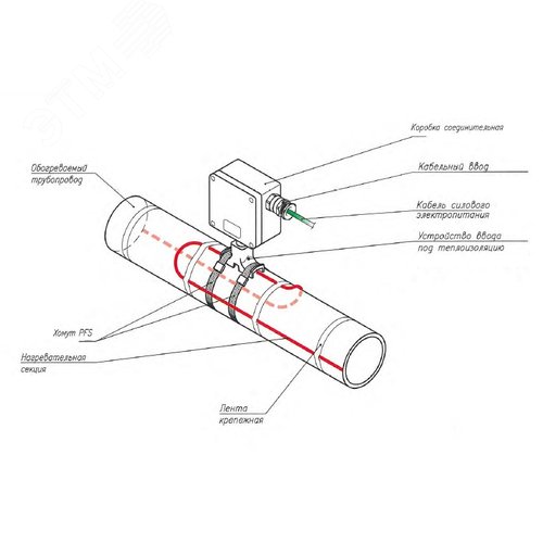 Хомут PFS/3 - фото 2