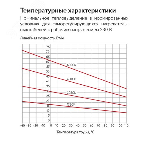 Саморегулирующийся нагревательный кабель 30ВСК-Ф-2 (2234599) - фото 4