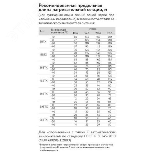 Лента саморегулирующая электрическая 45BTX2-BP (45BTX2-BP) - фото 3
