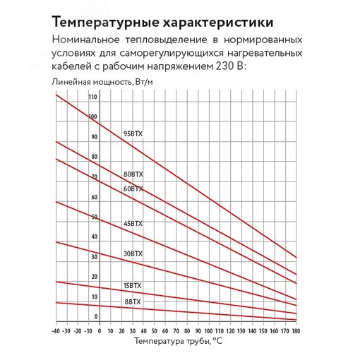 Лента саморегулирующая электрическая 45BTX2-BP (45BTX2-BP) - фото 4