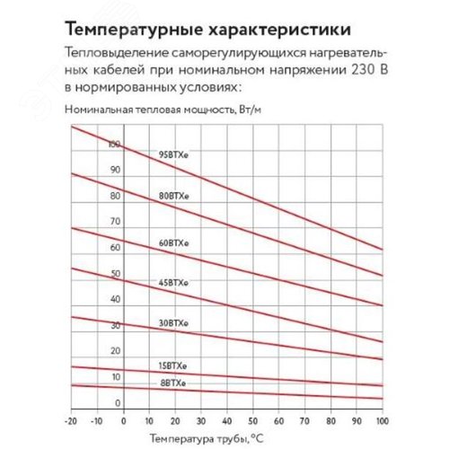 Саморегулирующийся нагревательный кабель 8ВТХe2-ВР - фото 4