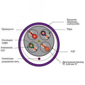 Витая пара U/FTP 4PR 23AWG Cat.6А LSZH(LSOH) экранированная с ограниченным выделением дыма(DCM Test Report) - фото 2
