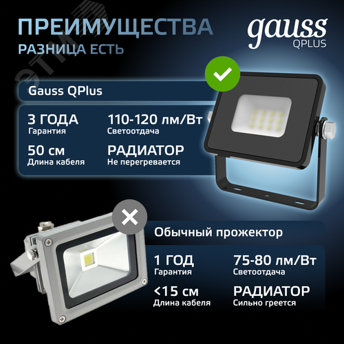 Прожектор светодиодный ДО 10 Вт 1100 Лм 6500К AC 220В IP65 82х28х100 мм матированное закаленное стекло Qplus 9