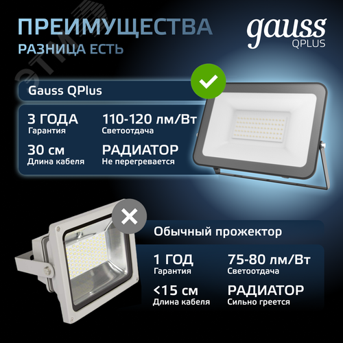 Прожектор светодиодный ДО 50 Вт 6000 Лм 6500К AC 220В IP65 150х28х185 мм матированное закаленное стекло Qplus 9