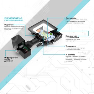 Прожектор светодиодный ДО 30 Вт 2850 Лм 6500К AC 220В IP65 176х136х40мм с датчиком движения Elementary-S - фото 8