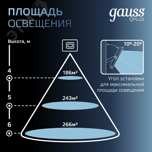 Прожектор светодиодный ДО 100 Вт 10500 Лм 6500К AC 220В IP65 210х32х283 мм матированное закаленное стекло Qplus - фото 4