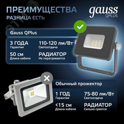 Прожектор Qplus 10W 850lm 6500K 200-240V IP65 графитовый LED 1/20 | 690511310 | Gauss - фото 9