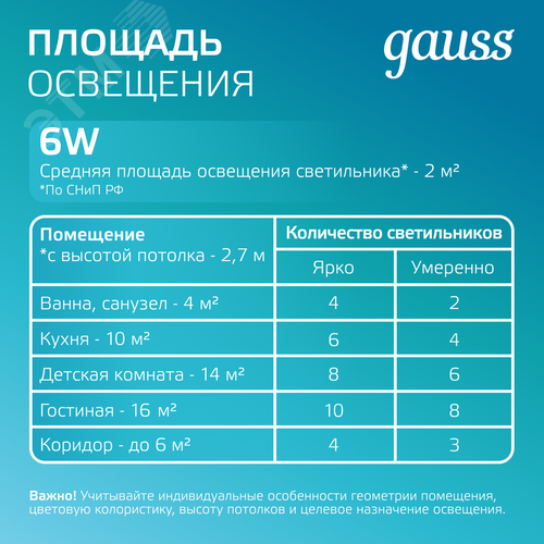 Светильник светодиодный даунлайт ДВО 6 Вт 490 лм 4000К AC 220В IP20 квадрат 100х100х36мм монт разм 70х70мм Алюминий с декоративным стеклом Glass 7