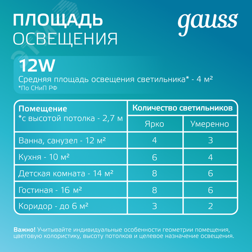 Светильник светодиодный даунлайт ДВО 12 Вт 990 лм 4000К AC 220В IP20 квадрат 160х160х36мм монт разм 118х118мм Алюминий с декоративным стеклом Glass 7