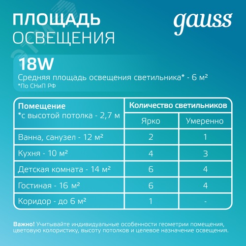Светильник светодиодный ДВО 18 Вт 1480 лм 4000К AC 220В IP20 квадрат 200х200х36мм монт разм 170х170мм Алюминий с декоративным стеклом Glass Gauss 8