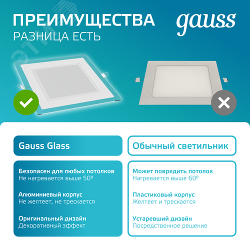 Светильник светодиодный ДВО 18 Вт 1480 лм 4000К AC 220В IP20 квадрат 200х200х36мм монт разм 170х170мм Алюминий с декоративным стеклом Glass Gauss 10