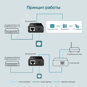 Инжектор PoE, поддержка IEEE 802.3af - фото 4