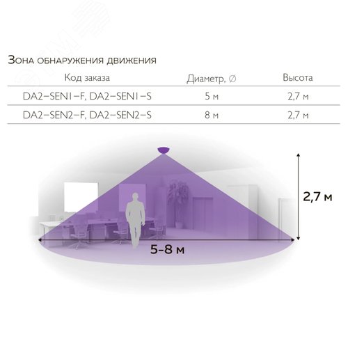 Датчик движения с сенсором освещенности, для накладного монтажа, IP20 - фото 2
