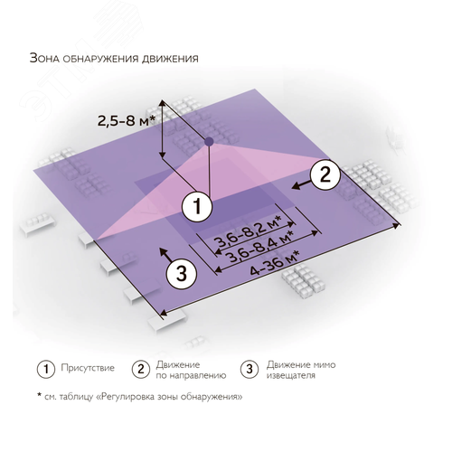 Датчик движения с сенсором освещенности, для накладного монтажа, IP54 - фото 2