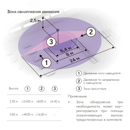 Датчик движения и освещенности, для скрытого монтажа, IP20 - фото 2